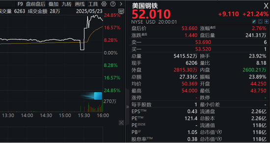 重大交易达成？特朗普新表态，相关公司股价飙升！