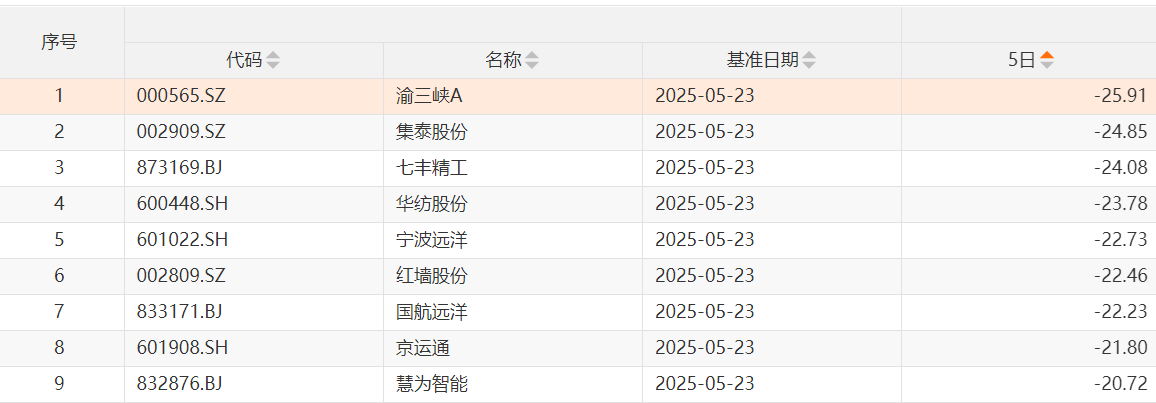 先扬后抑!沪指冲击3400点无功而返,企稳需待新主线破局