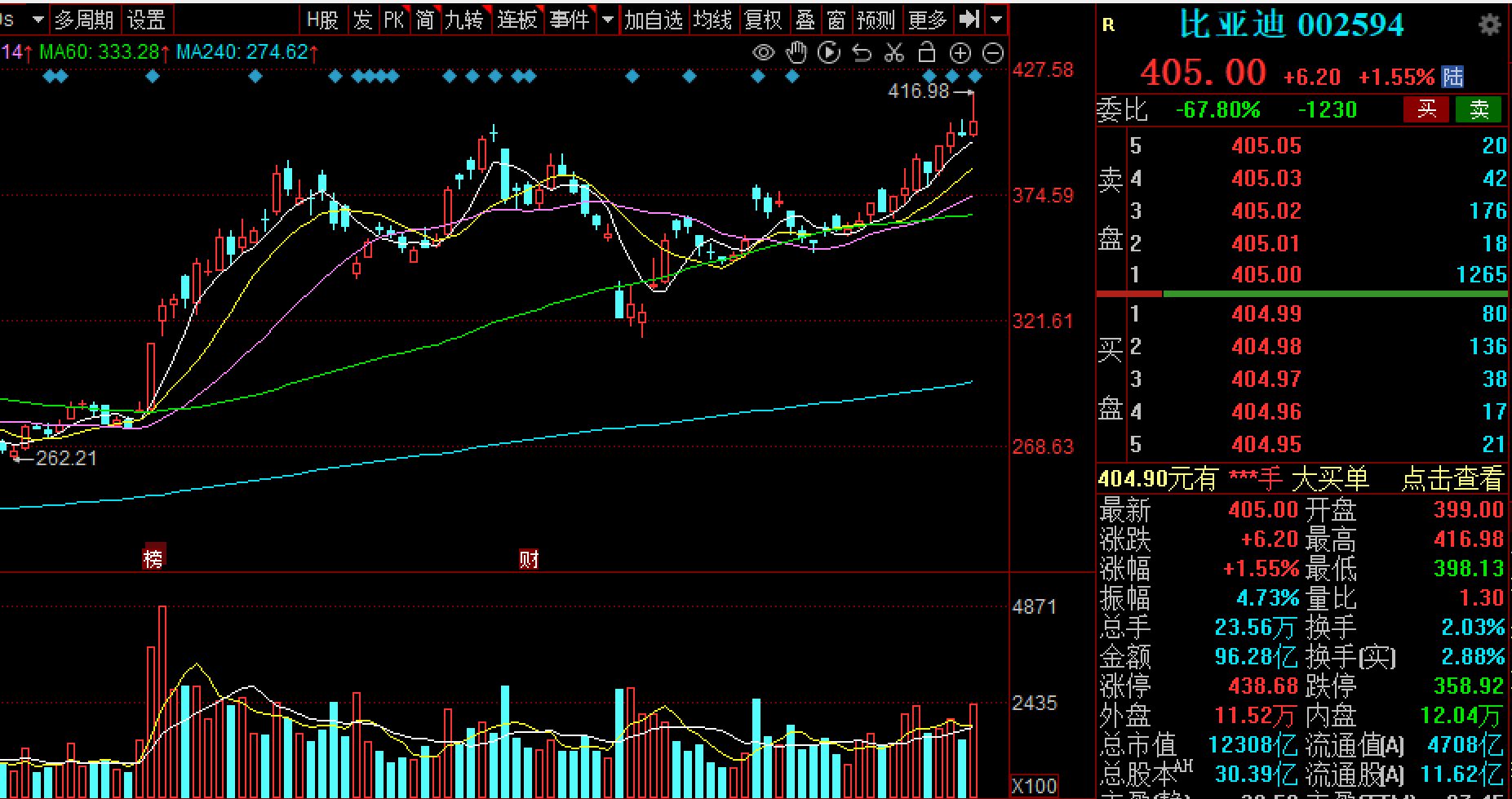 先扬后抑!沪指冲击3400点无功而返,企稳需待新主线破局