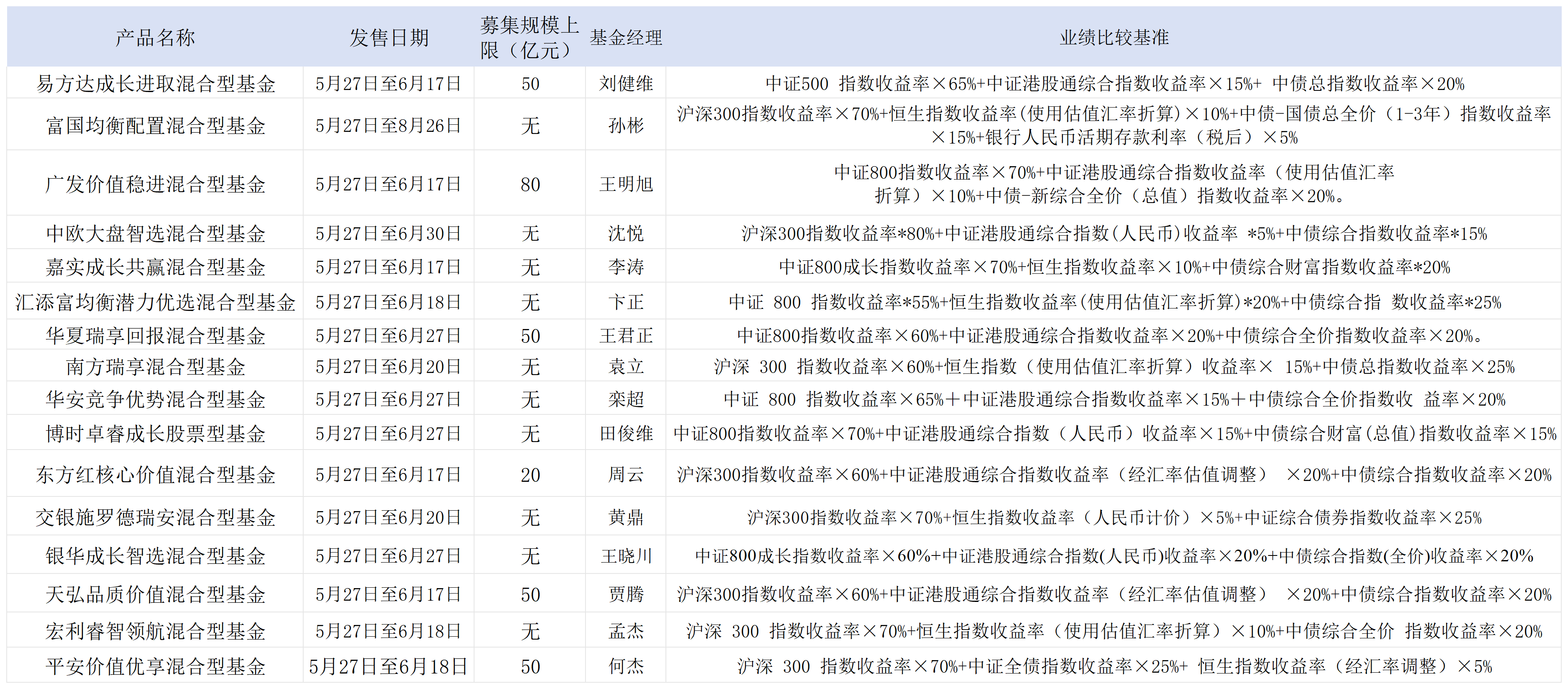 下周二开售！16只浮动费率基金披露招募书，新机制下管理费这么收