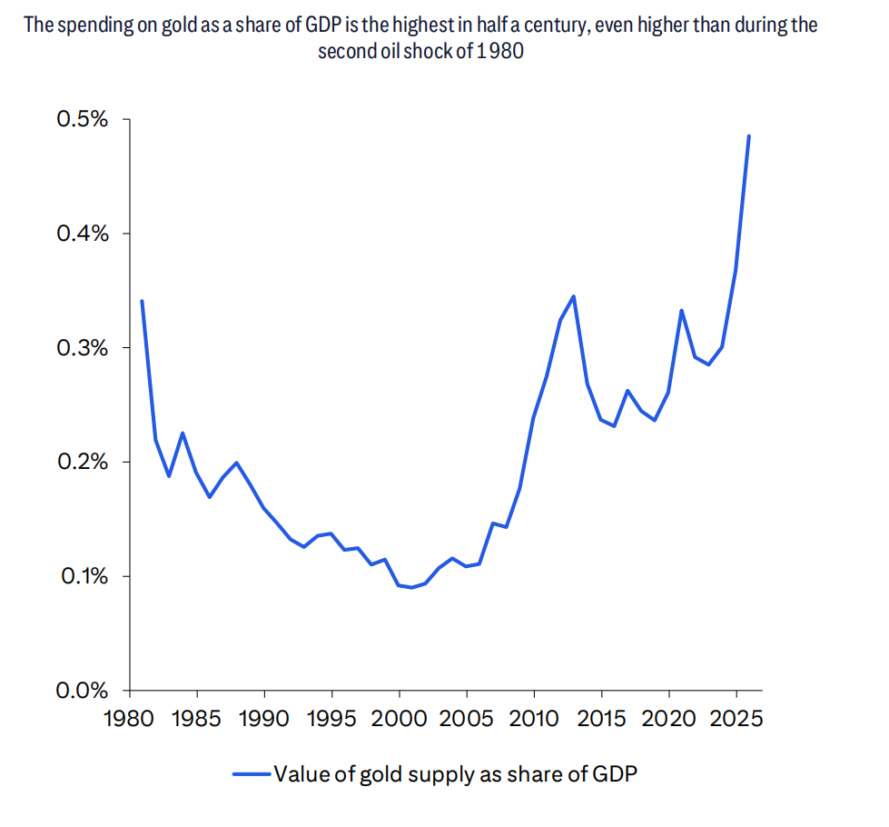 华尔街的”黄金空头“：金价今年见顶，明年开始下跌？