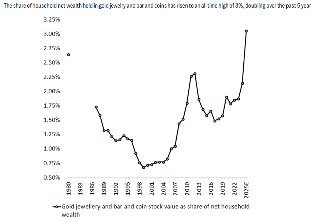 华尔街的”黄金空头“：金价今年见顶，明年开始下跌？