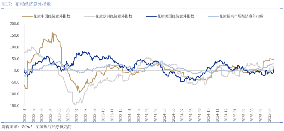 中国银河宏观：攻守兼备、静待其变