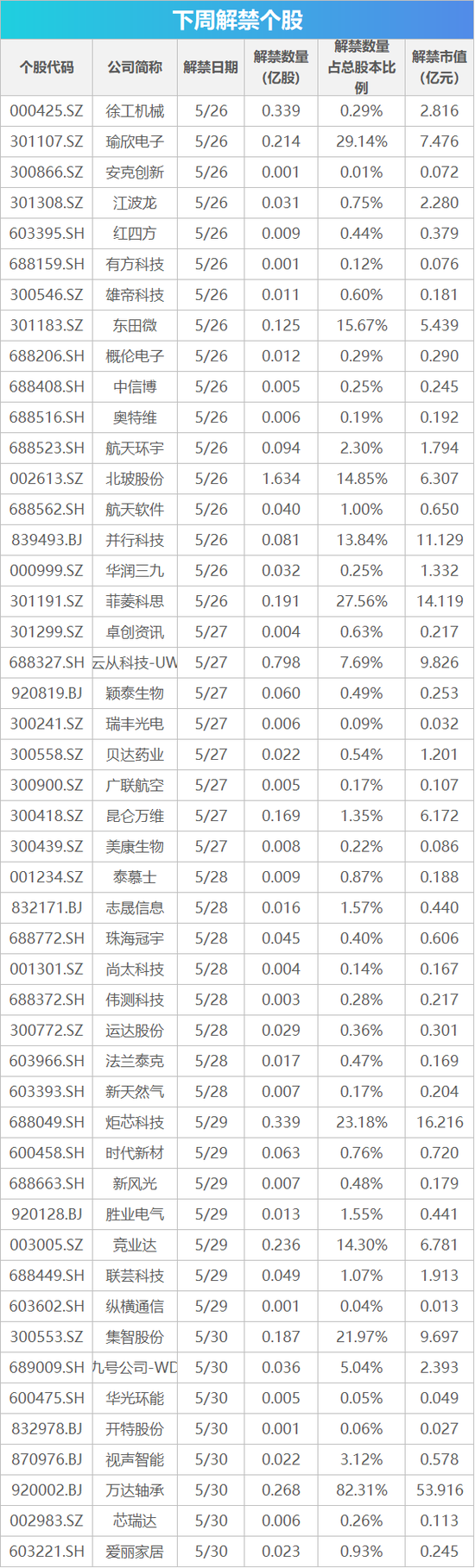 下周影响市场重要资讯前瞻:5月PMI数据将公布,将有3只新股发行,这些投资机会靠谱