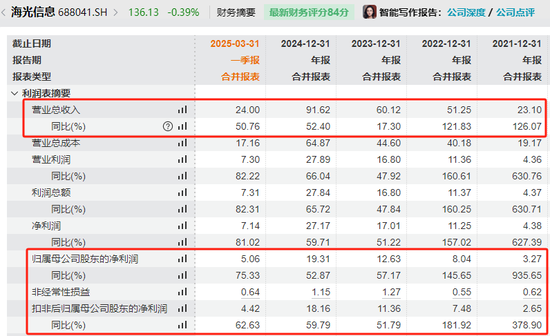 首单刷屏！两家A股宣布合并