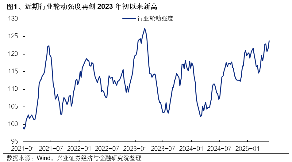 兴证策略:6月日历效应偏向什么方向?