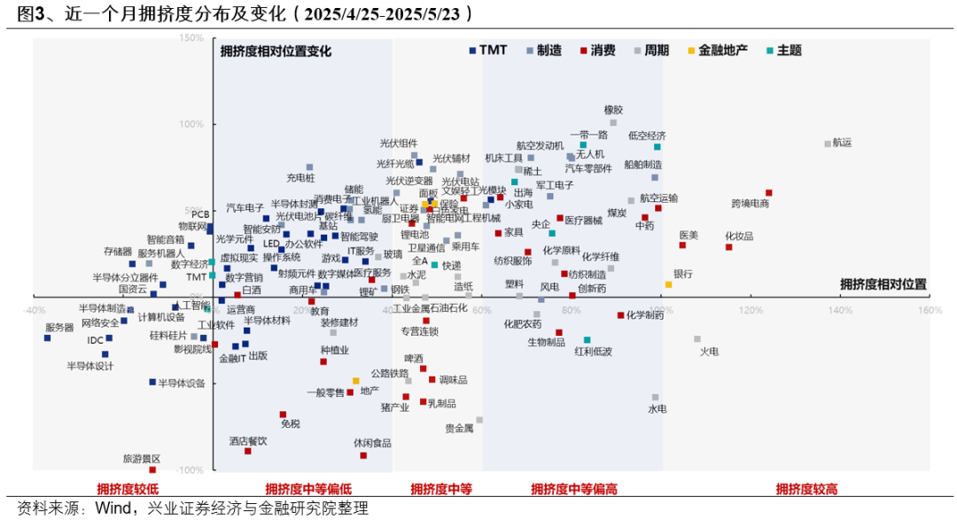 兴证策略:6月日历效应偏向什么方向?