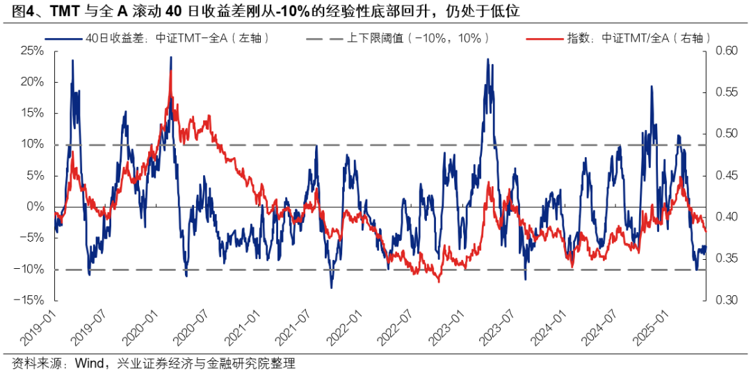 兴证策略:6月日历效应偏向什么方向?