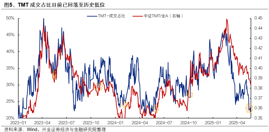 兴证策略:6月日历效应偏向什么方向?