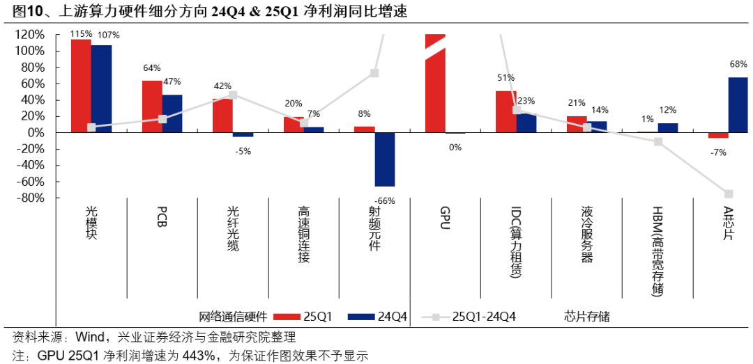 兴证策略:6月日历效应偏向什么方向?