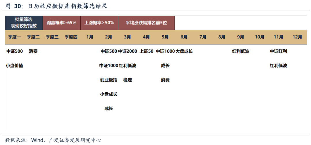 广发策略：红利方向资产可能在6月逐渐进入逆风期 是长线投资者的介入时机