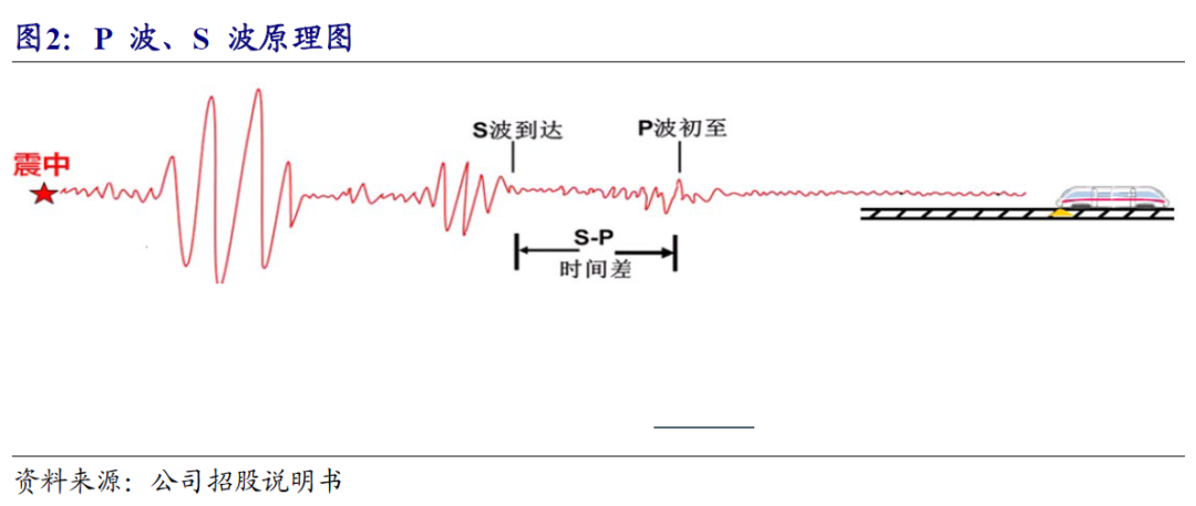 【开源|深度】交大铁发：轨交安全监测及服务领域双龙头，国产替代+运维蓝海驱动成长（920027.BJ）