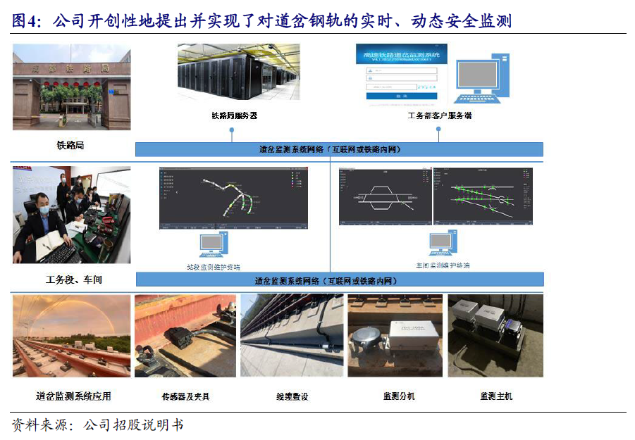 【开源|深度】交大铁发：轨交安全监测及服务领域双龙头，国产替代+运维蓝海驱动成长（920027.BJ）