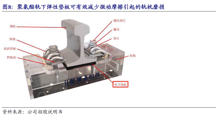 【开源|深度】交大铁发：轨交安全监测及服务领域双龙头，国产替代+运维蓝海驱动成长（920027.BJ）
