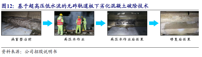 【开源|深度】交大铁发：轨交安全监测及服务领域双龙头，国产替代+运维蓝海驱动成长（920027.BJ）