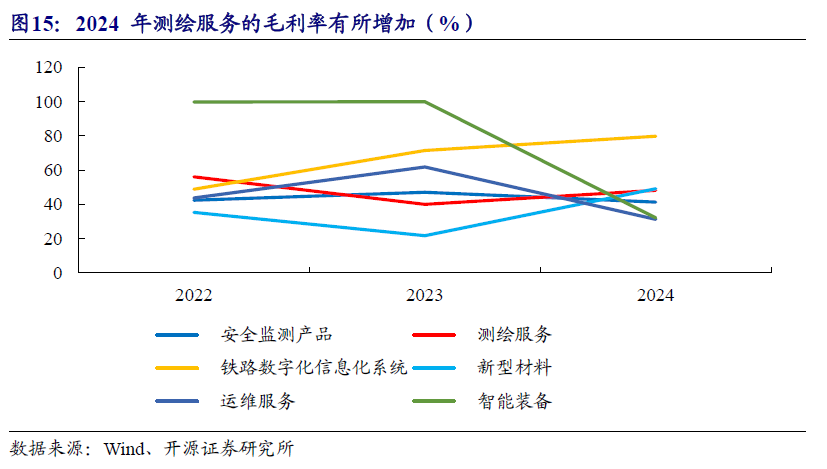 【开源|深度】交大铁发：轨交安全监测及服务领域双龙头，国产替代+运维蓝海驱动成长（920027.BJ）