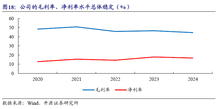 【开源|深度】交大铁发：轨交安全监测及服务领域双龙头，国产替代+运维蓝海驱动成长（920027.BJ）