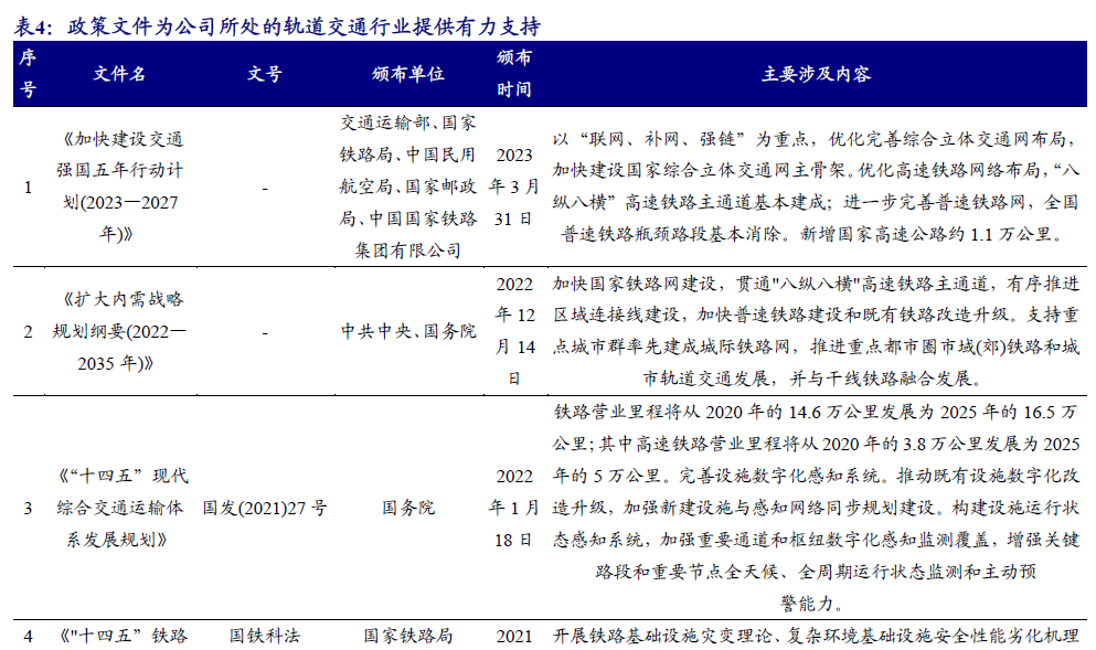 【开源|深度】交大铁发：轨交安全监测及服务领域双龙头，国产替代+运维蓝海驱动成长（920027.BJ）