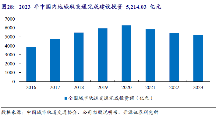 【开源|深度】交大铁发：轨交安全监测及服务领域双龙头，国产替代+运维蓝海驱动成长（920027.BJ）