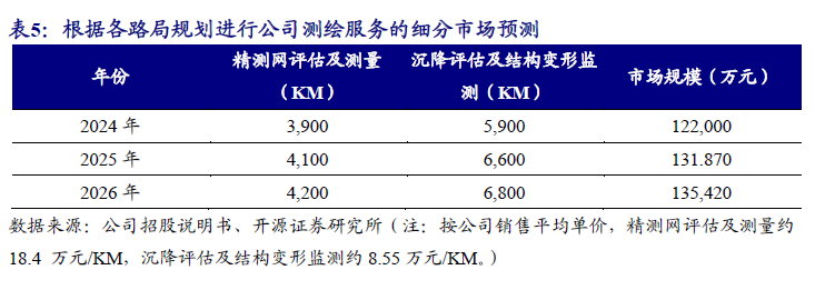 【开源|深度】交大铁发：轨交安全监测及服务领域双龙头，国产替代+运维蓝海驱动成长（920027.BJ）