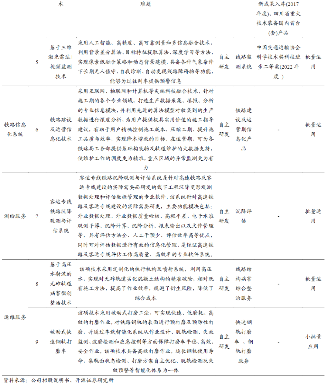 【开源|深度】交大铁发：轨交安全监测及服务领域双龙头，国产替代+运维蓝海驱动成长（920027.BJ）