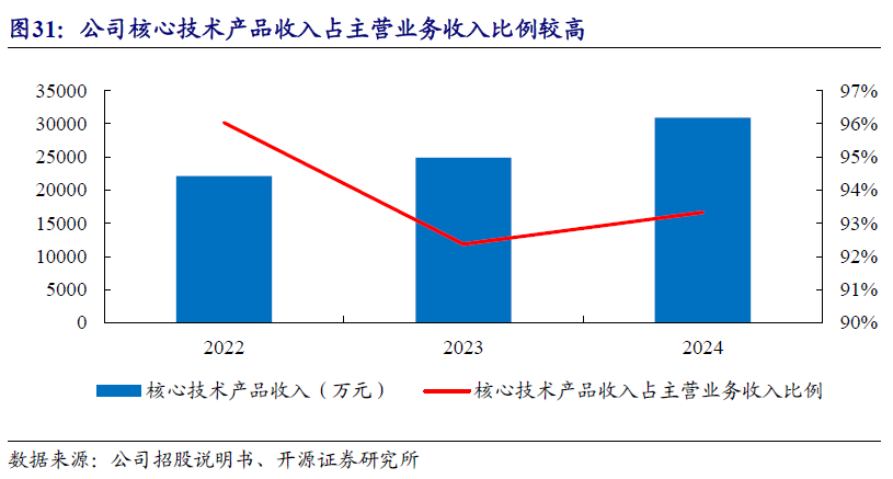【开源|深度】交大铁发：轨交安全监测及服务领域双龙头，国产替代+运维蓝海驱动成长（920027.BJ）