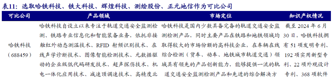 【开源|深度】交大铁发：轨交安全监测及服务领域双龙头，国产替代+运维蓝海驱动成长（920027.BJ）