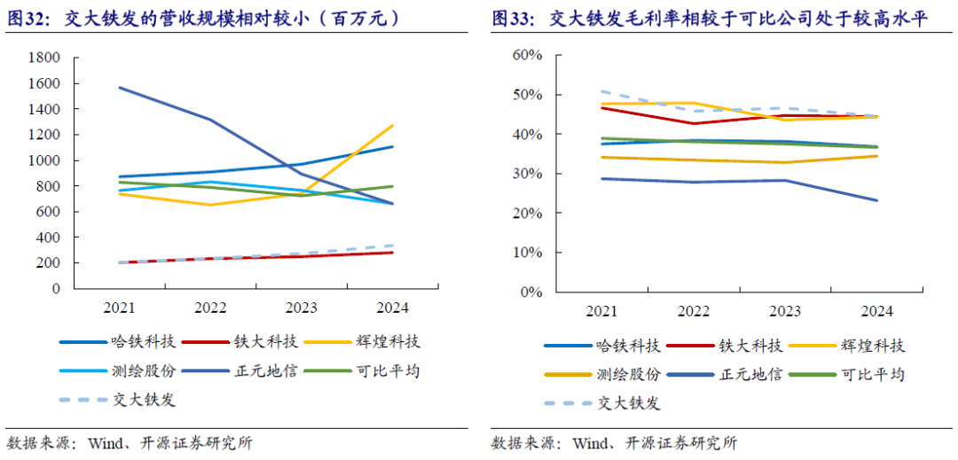 【开源|深度】交大铁发：轨交安全监测及服务领域双龙头，国产替代+运维蓝海驱动成长（920027.BJ）