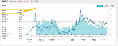 医疗逆市领涨，医疗ETF（512170）交投活跃！刚需赛道再迎新，国内首只“药ETF”周一（5月26日）开售