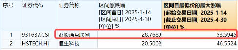 医疗逆市领涨，医疗ETF（512170）交投活跃！刚需赛道再迎新，国内首只“药ETF”周一（5月26日）开售