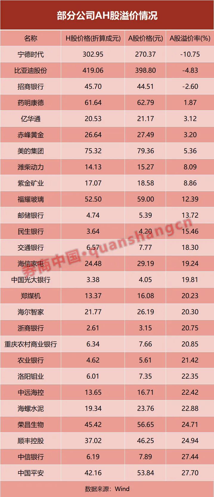 从宁德时代港股IPO，看A+H股三大变化