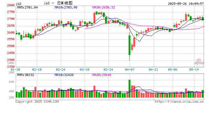 光大期货：5月26日金融日报
