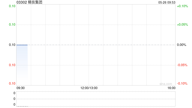 精技集团根据购股权计划授出合共912万份购股权
