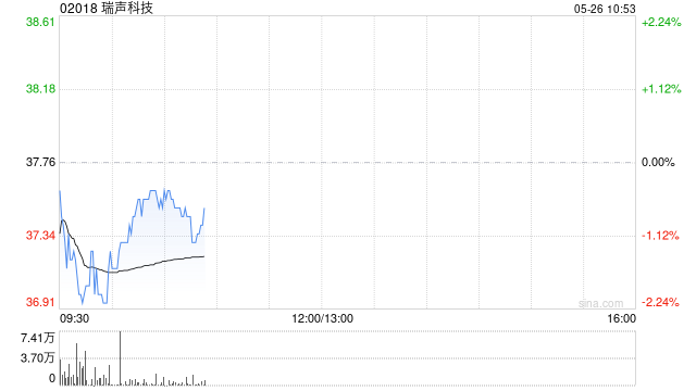 瑞声科技根据2016股份奖励计划授出合计355.93万股奖励股份