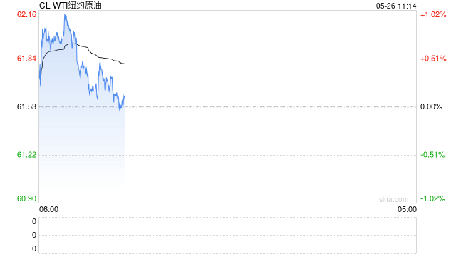 光大期货：5月26日能源化工日报