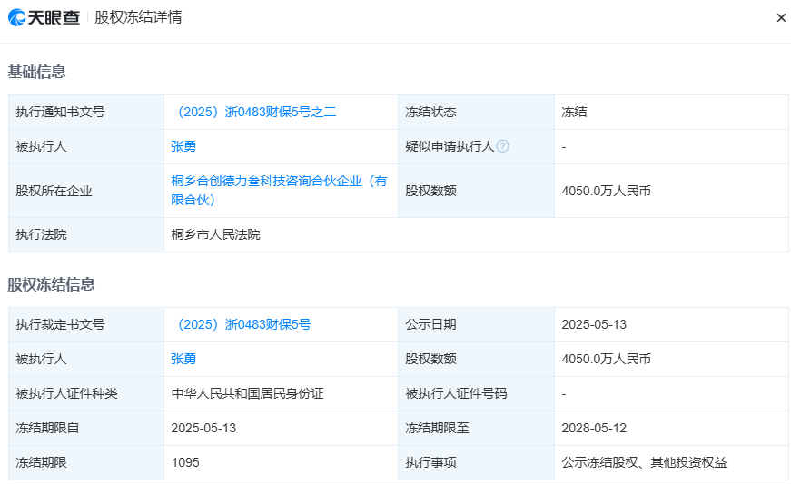 哪吒汽车原CEO张勇又有新消息！其4050万元股权被冻结