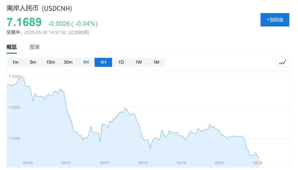 高盛人民币看7，还强调“每升1%，中国股市有望涨3%”