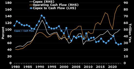 经济研究：长债收益率上升对于日本经济负面影响有限