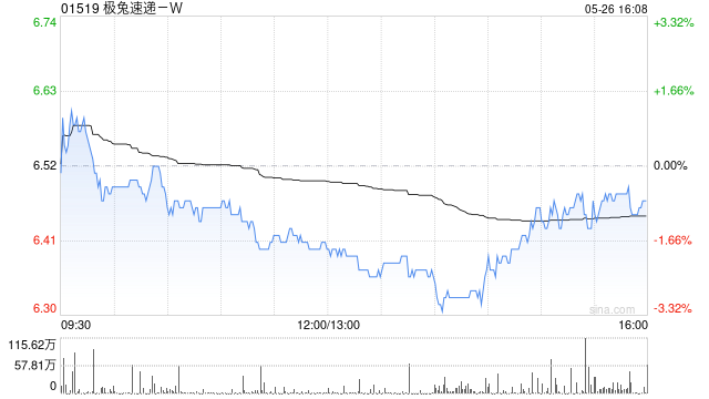 野村：维持极兔速递-W目标价7.3港元 评级“买入”