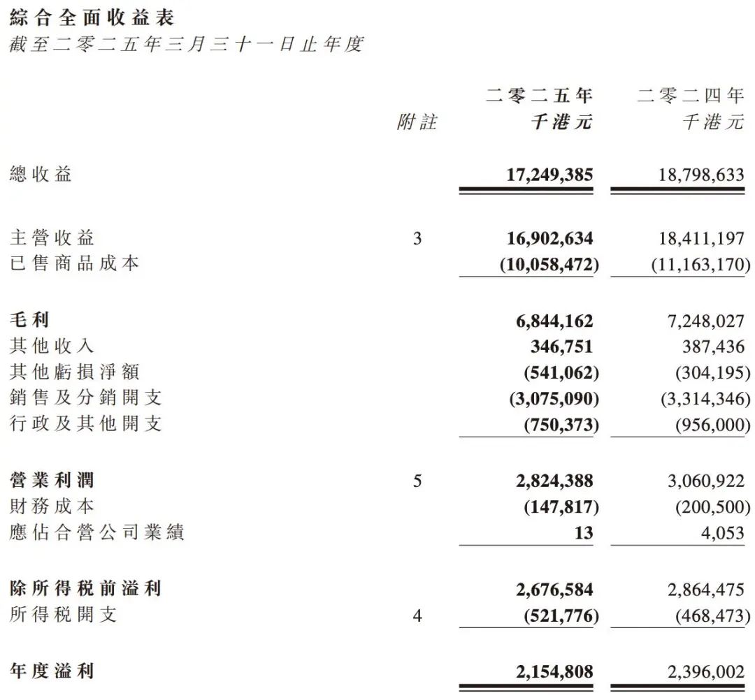 业绩遇冷，知名上市家居头部企业裁员逾3700人！