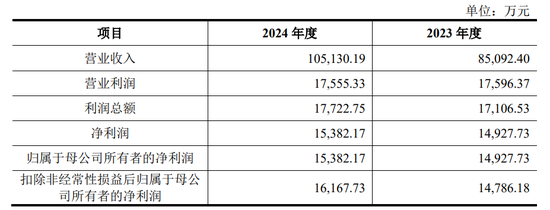 爱柯迪拟购买卓尔博71%股权，获上交所受理