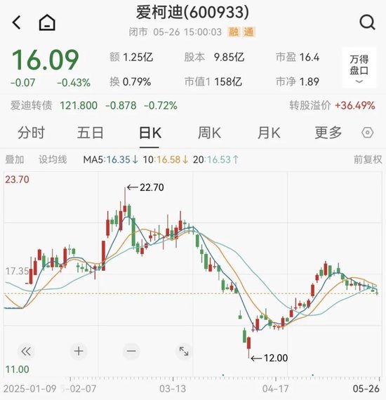 爱柯迪拟购买卓尔博71%股权，获上交所受理