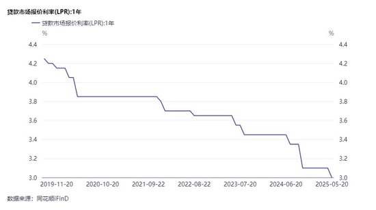 2.5%预定利率产品退场倒计时 保险公司加大浮动收益型产品供给