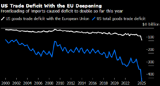 欧盟计划快速推进与美国的贸易谈判