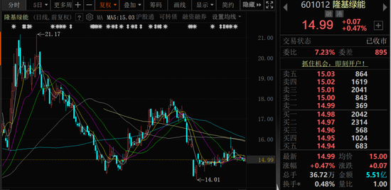 突发！A股千亿龙头创始人辞任