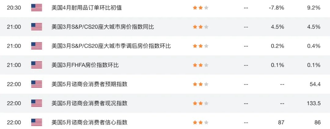 澳币宽松潮来袭，房地产“冰火两重天”：豪宅疯涨，流拍激增！