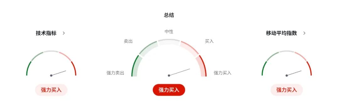 澳币宽松潮来袭，房地产“冰火两重天”：豪宅疯涨，流拍激增！