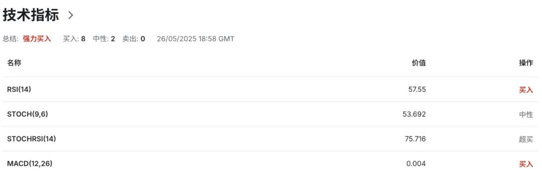 澳币宽松潮来袭，房地产“冰火两重天”：豪宅疯涨，流拍激增！