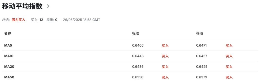 澳币宽松潮来袭，房地产“冰火两重天”：豪宅疯涨，流拍激增！