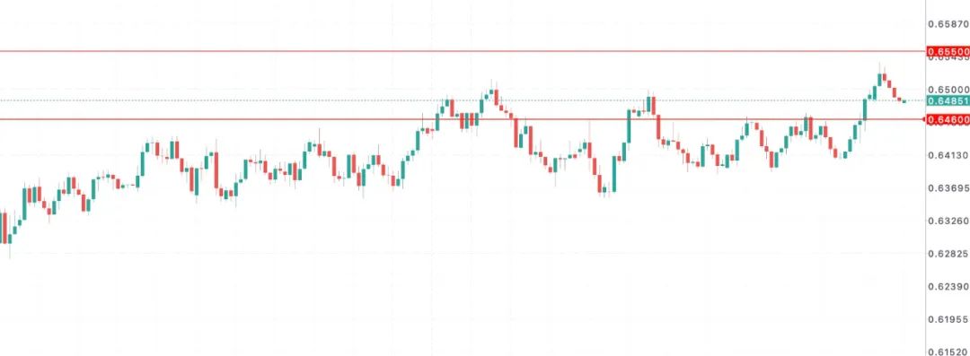 澳币宽松潮来袭，房地产“冰火两重天”：豪宅疯涨，流拍激增！